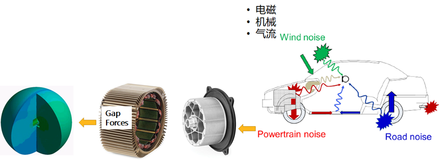 Ansys在电机中的结构分析应用的图6