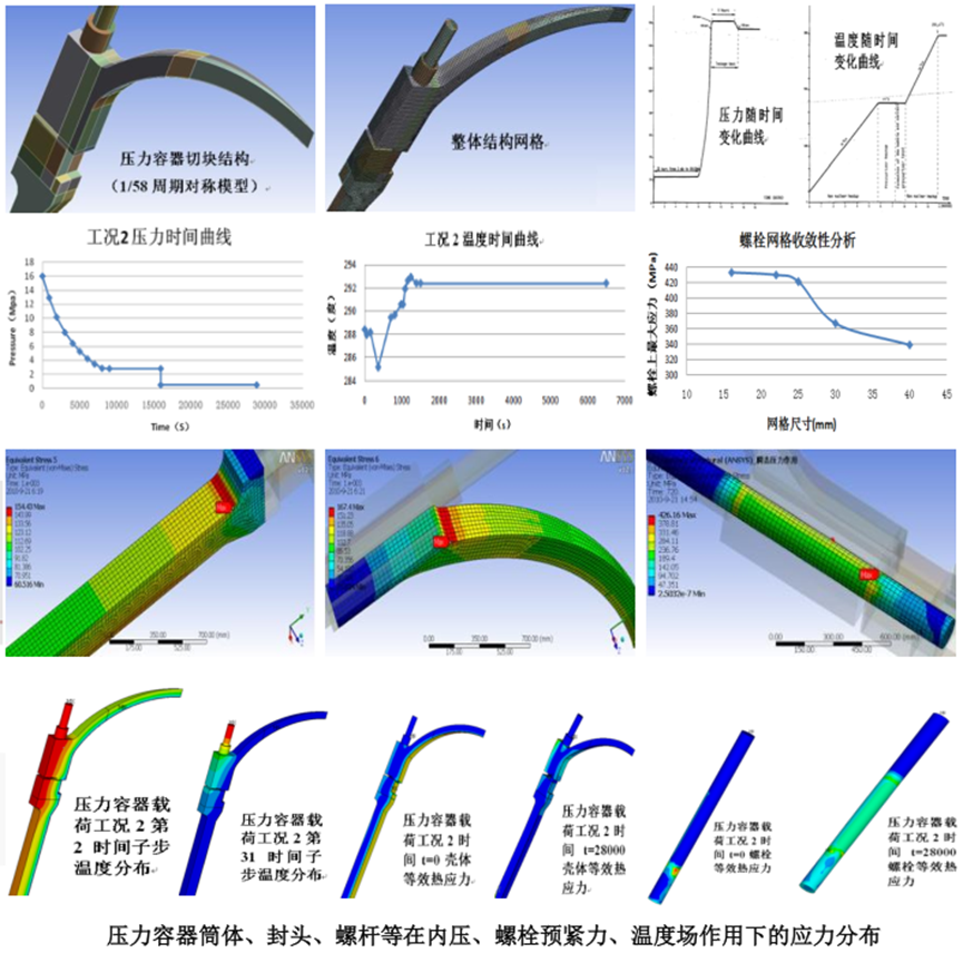 Ansys在压力容器行业的典型应用（上）的图13