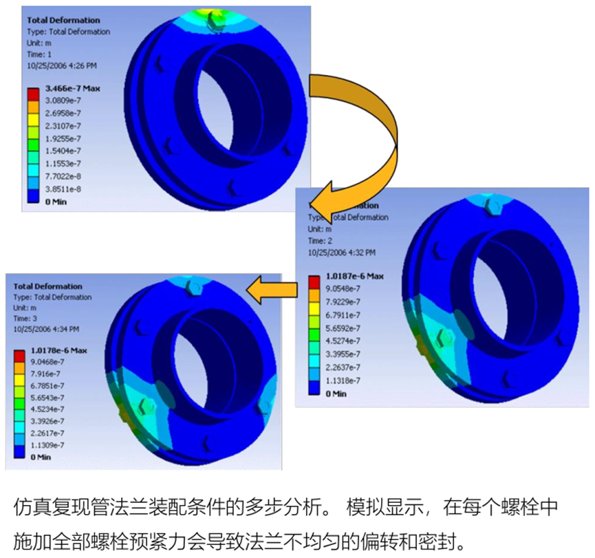 Ansys在压力容器行业的典型应用（上）的图9