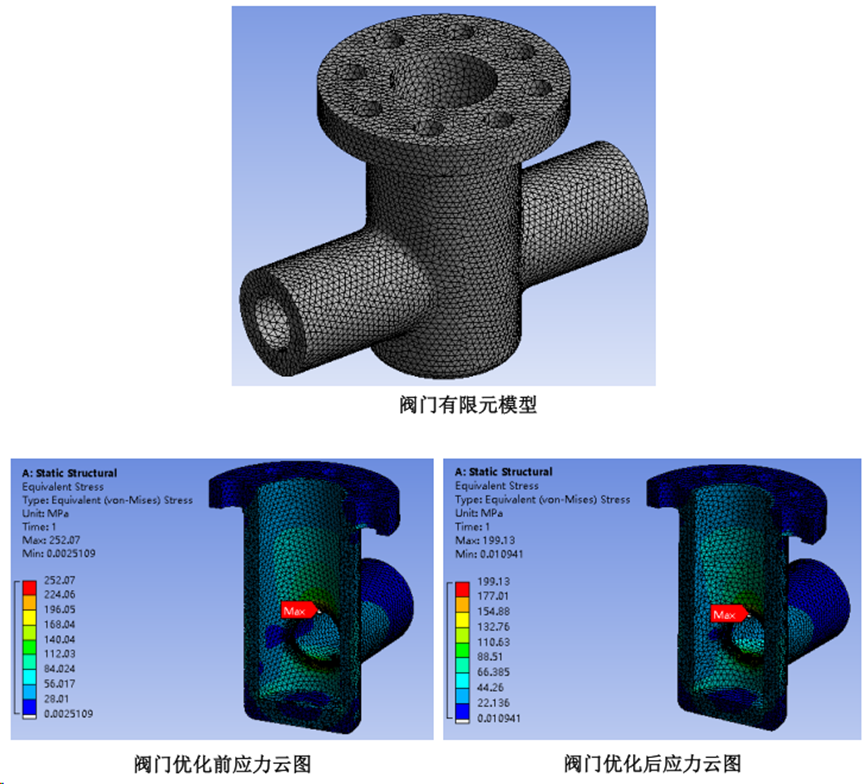 Ansys在压力容器行业的典型应用（上）的图16
