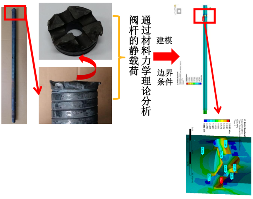 Ansys在压力容器行业的典型应用（上）的图18