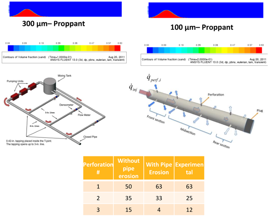 Ansys在压力容器行业的典型应用（上）的图20