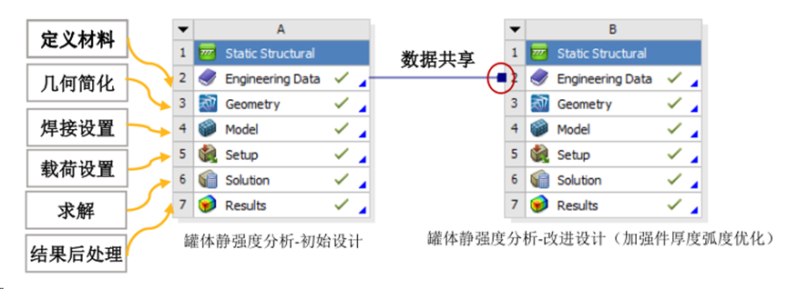 Ansys在压力容器行业的典型应用（上）的图2