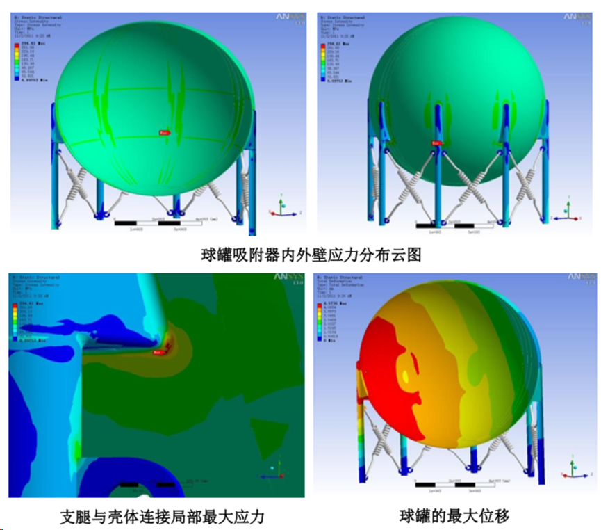 Ansys在压力容器行业的典型应用（上）的图5