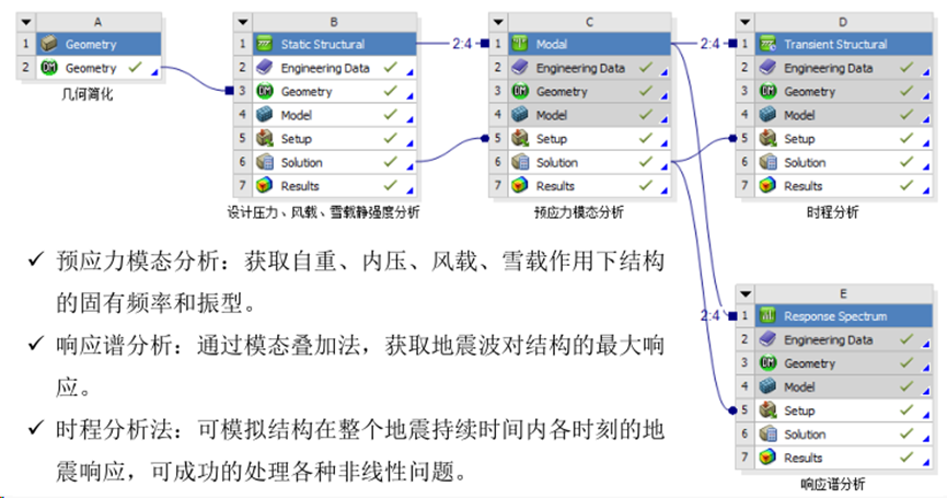 Ansys在压力容器行业的典型应用（上）的图4