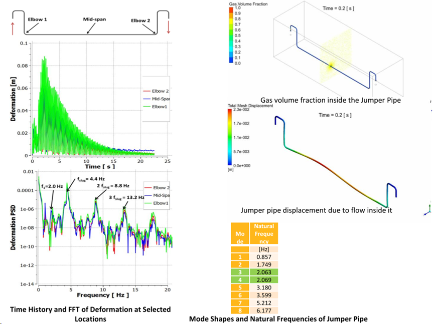 Ansys在压力容器行业的典型应用（上）的图21