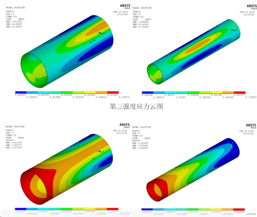 Ansys在压力容器行业的典型应用（上）的图7