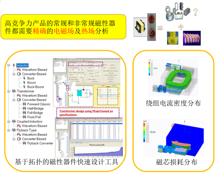 Ansys电源完整性仿真方案的图21