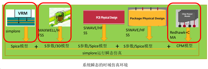 Ansys电源完整性仿真方案的图16