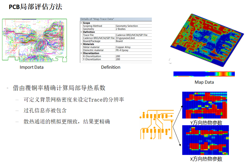 终端仿真环境多场耦合结构可靠性设计的图8