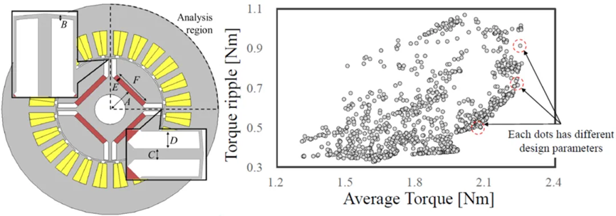 ODYSSEE加速电机仿真优化的图4