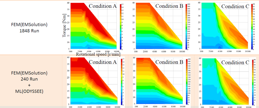 ODYSSEE加速电机仿真优化的图8