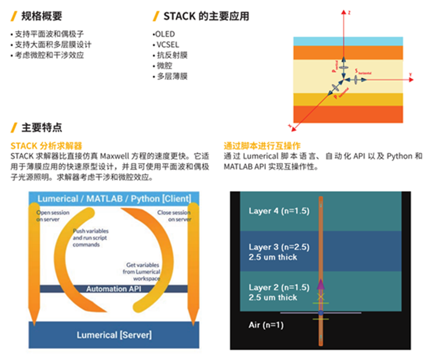 Ansys Lumerical光子学仿真工具介绍的图9