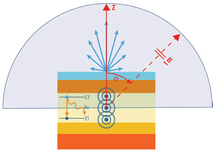 Ansys Lumerical光子学仿真工具介绍的图8