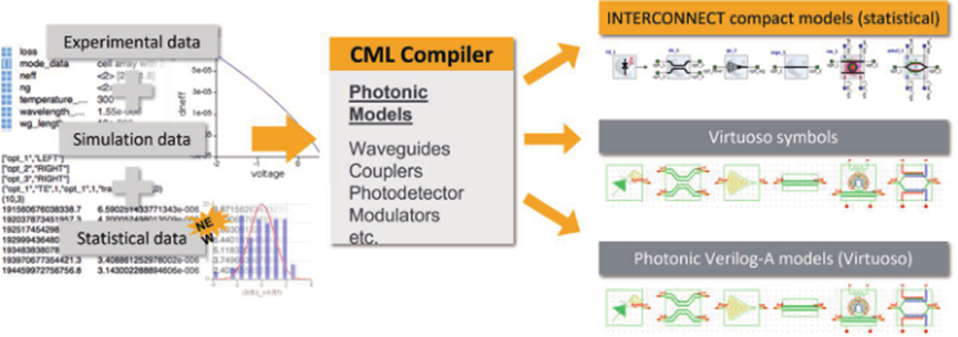 Ansys Lumerical光子学仿真工具介绍的图39