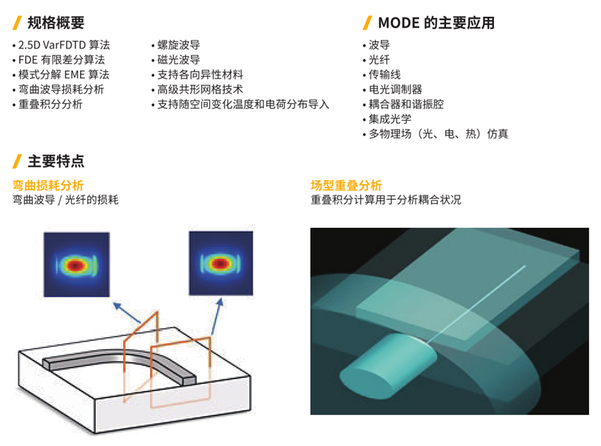 Ansys Lumerical光子学仿真工具介绍的图14