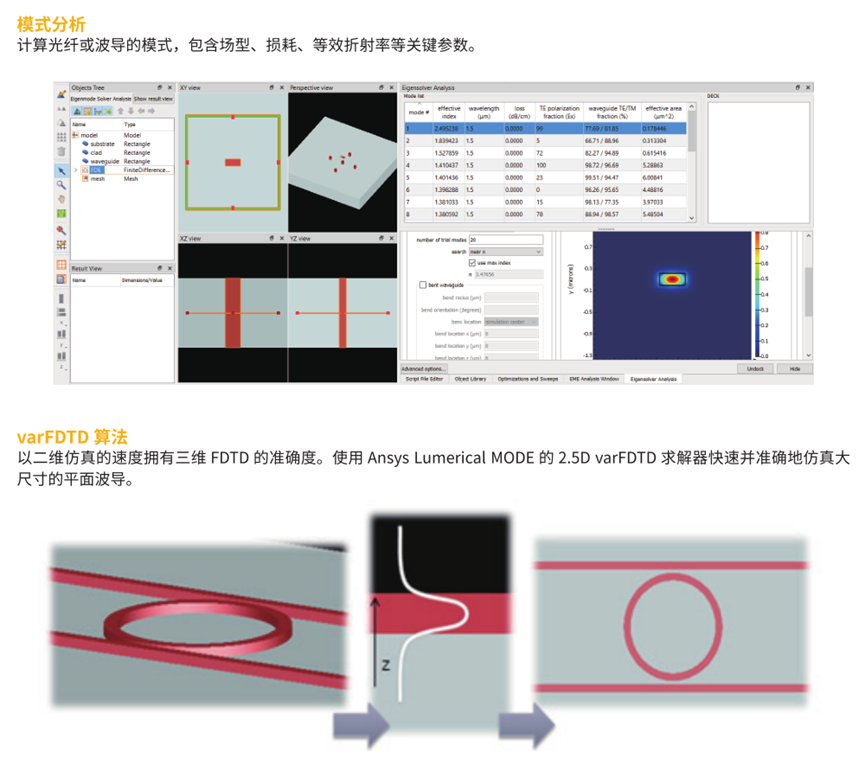 Ansys Lumerical光子学仿真工具介绍的图15