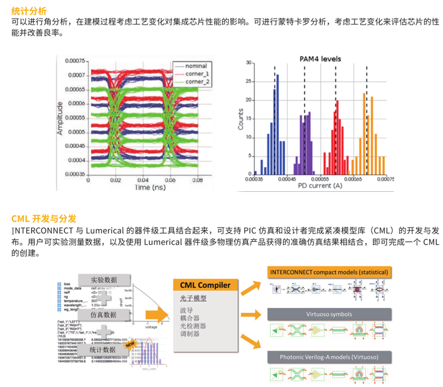 Ansys Lumerical光子学仿真工具介绍的图37