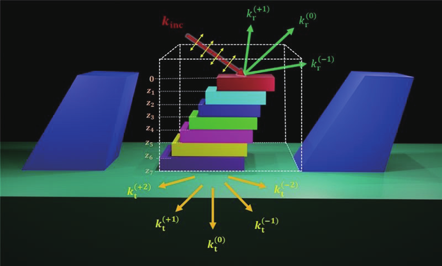 Ansys Lumerical光子学仿真工具介绍的图10