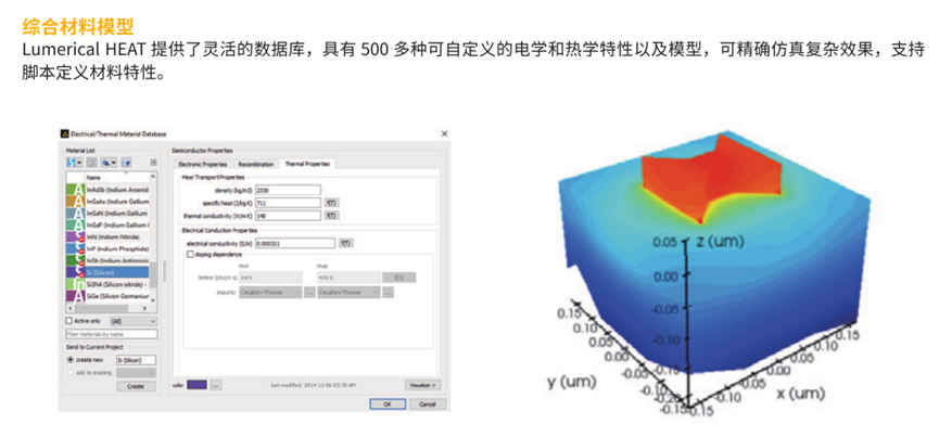 Ansys Lumerical光子学仿真工具介绍的图24