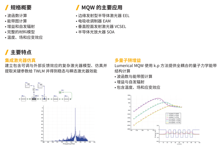 Ansys Lumerical光子学仿真工具介绍的图32