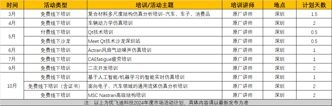 優飛迪科技2024年度市場活動計劃的圖2