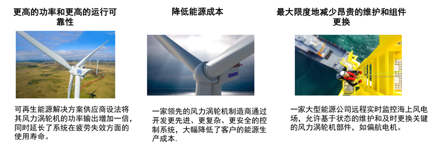 Ansys风电行业应用概述的图12