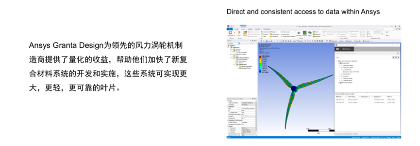 Ansys风电行业应用概述的图22