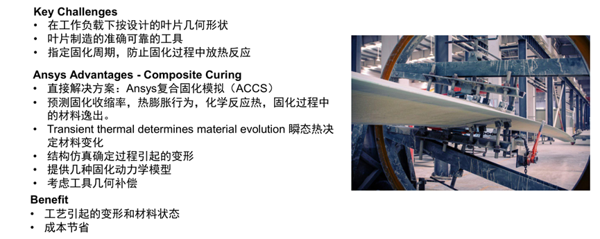 Ansys风电行业应用概述的图26
