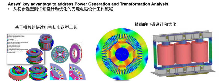 Ansys风电行业应用概述的图30