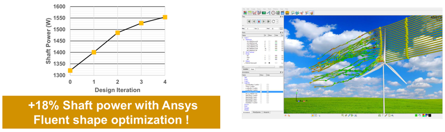 Ansys风电行业应用概述的图14