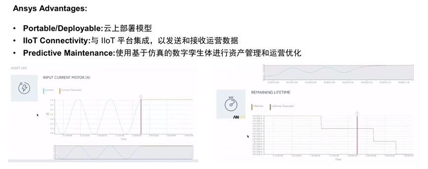 Ansys风电行业应用概述的图44