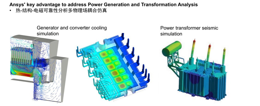 Ansys风电行业应用概述的图31