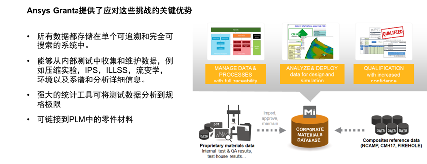Ansys风电行业应用概述的图21