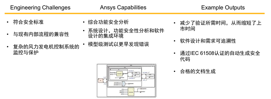 Ansys风电行业应用概述的图10