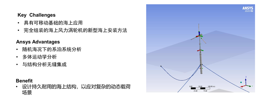 Ansys风电行业应用概述的图25
