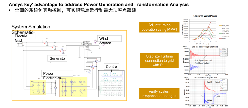 Ansys风电行业应用概述的图32