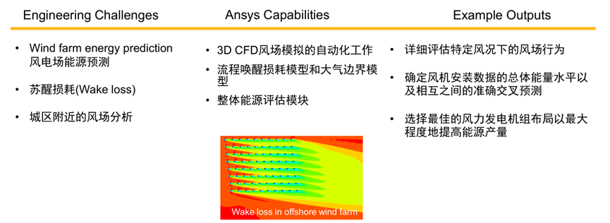 Ansys风电行业应用概述的图9