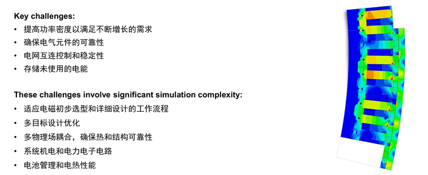 Ansys风电行业应用概述的图29