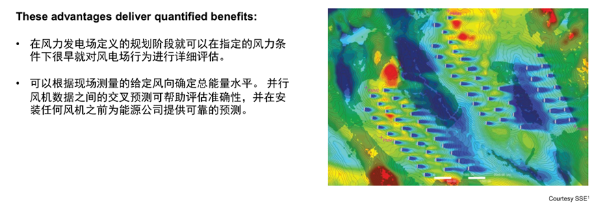 Ansys风电行业应用概述的图38