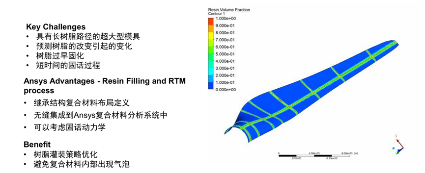 Ansys风电行业应用概述的图27