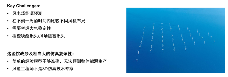 Ansys风电行业应用概述的图34