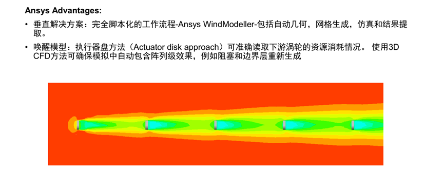 Ansys风电行业应用概述的图35