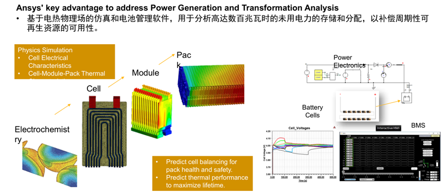 Ansys风电行业应用概述的图33