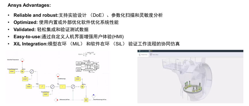 Ansys风电行业应用概述的图43