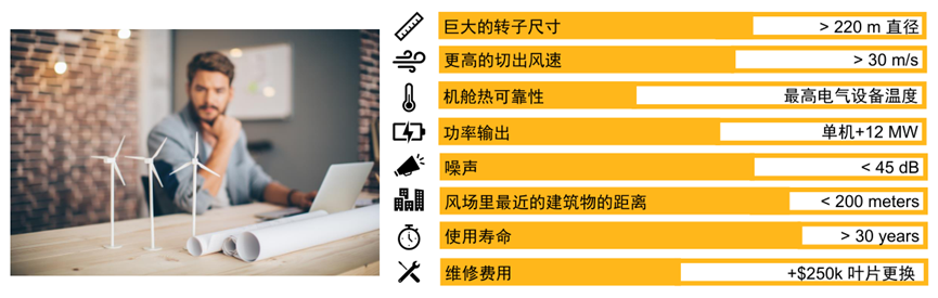 Ansys风电行业应用概述的图4