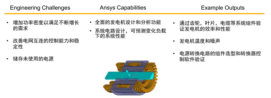 Ansys风电行业应用概述的图8