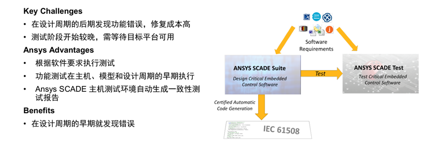 Ansys风电行业应用概述的图40