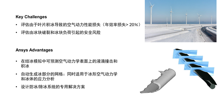 Ansys风电行业应用概述的图17