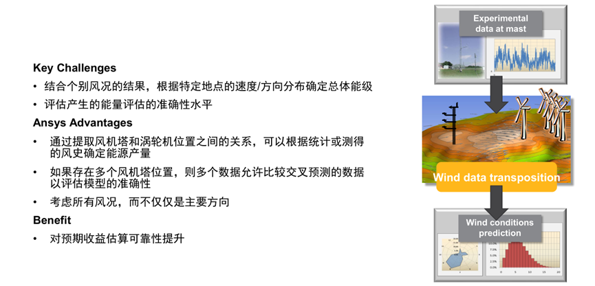 Ansys风电行业应用概述的图37